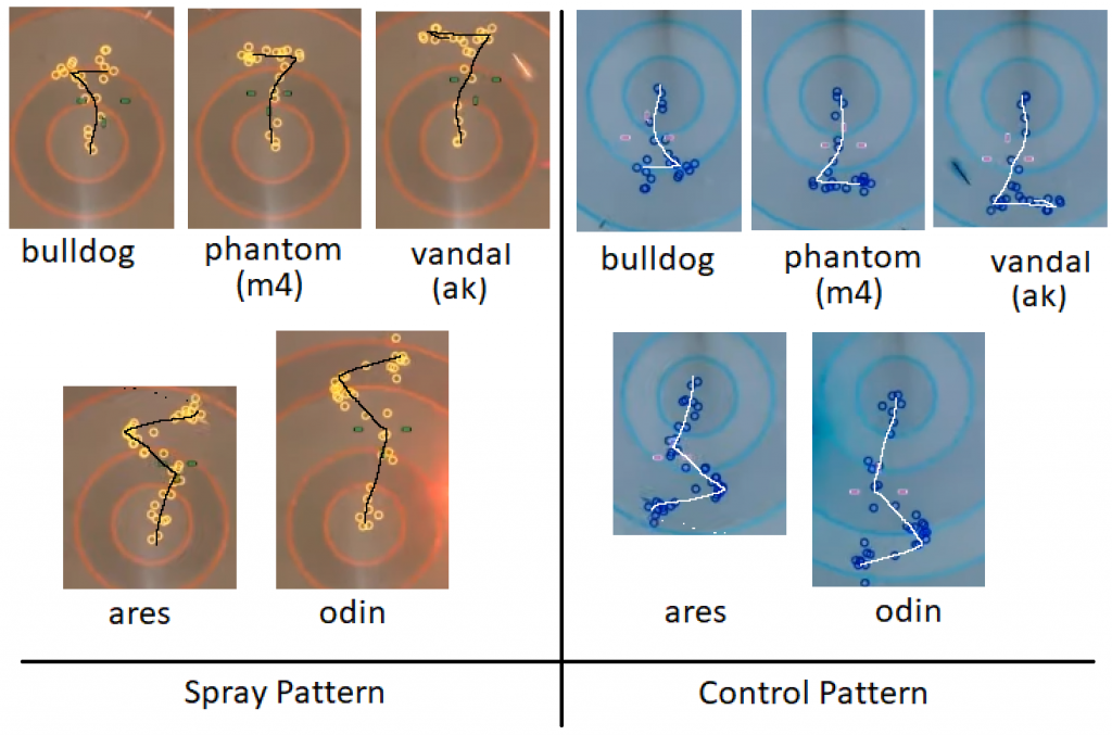 RecoilPattern_Img-1024x677.png